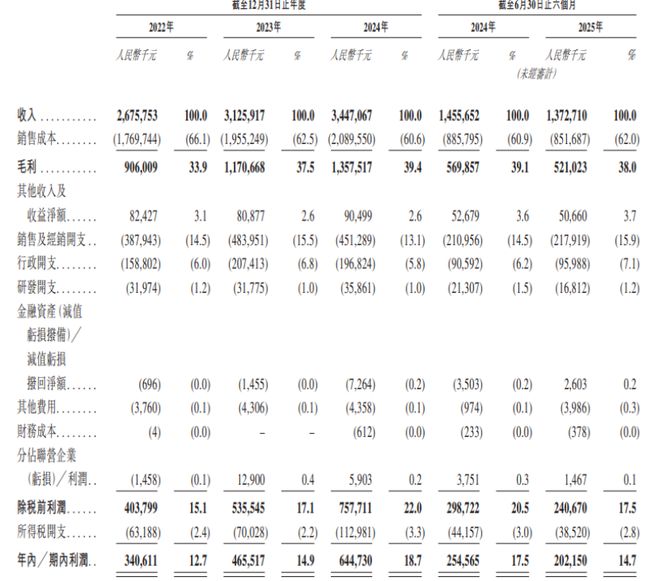 四川成都冲出一家IPO三年半派息近13亿麻将胡了模拟器试玩卖调味品年入34亿！(图5)